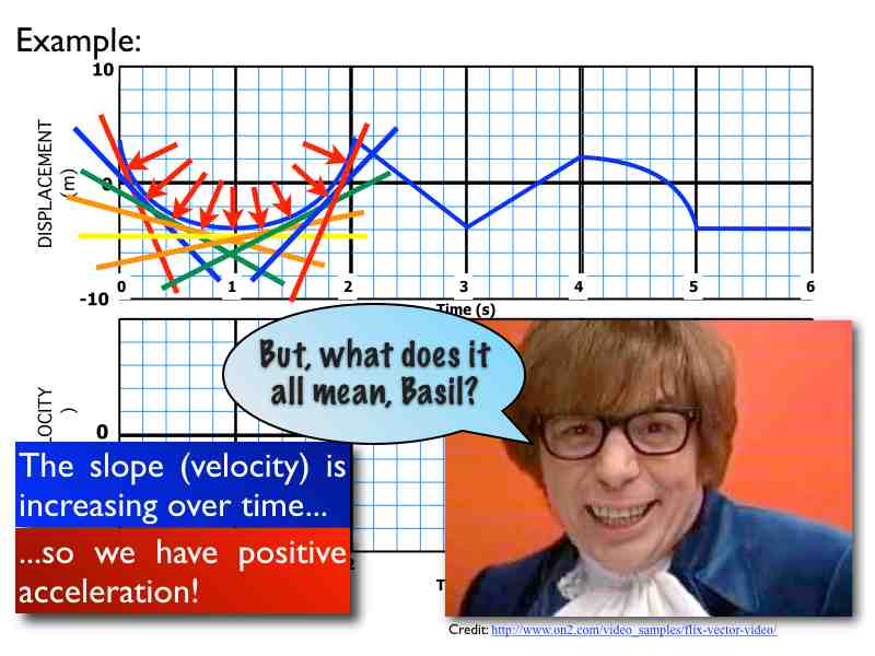 02-Kinematics-Graphs-Curves.027