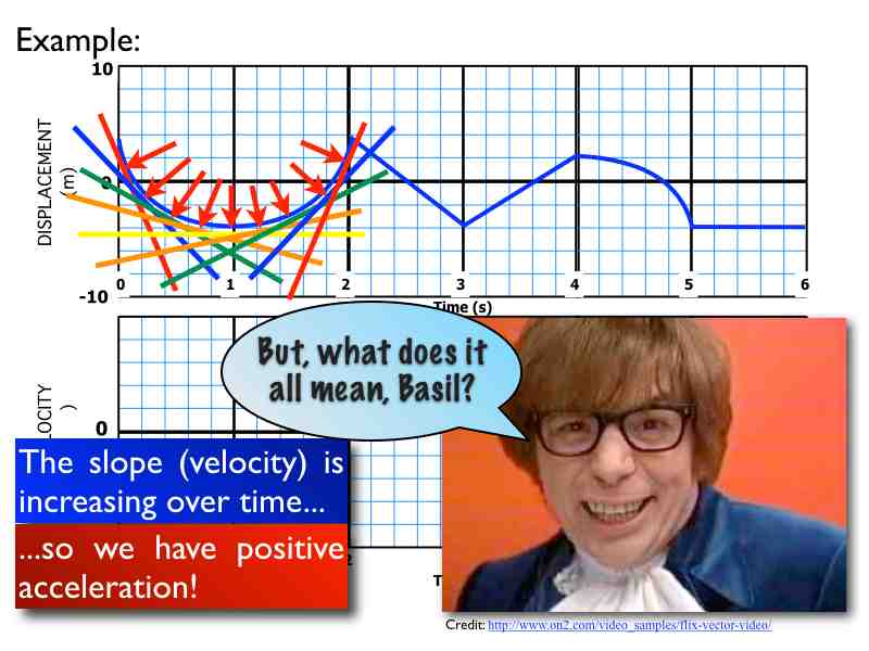 02-Kinematics-Graphs-Curves.027