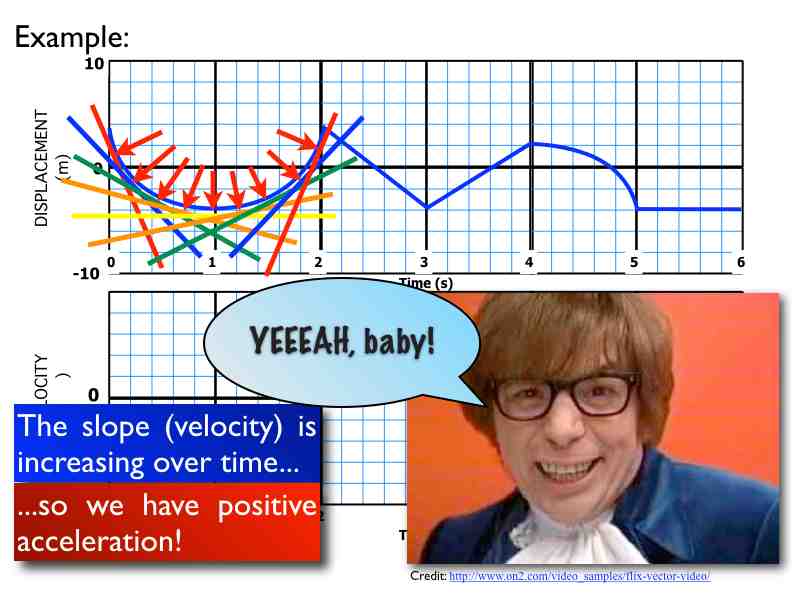 02-Kinematics-Graphs-Curves.028