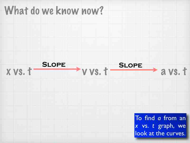 02-Kinematics-Graphs-Curves.030