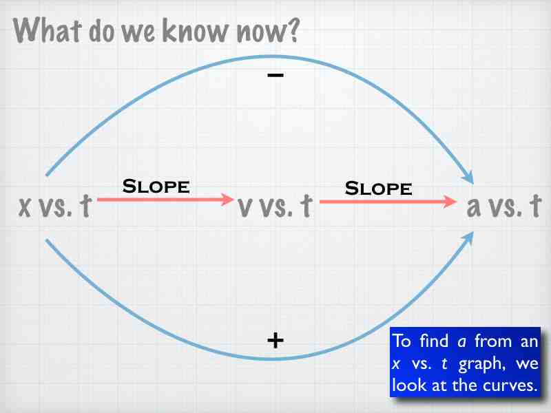 02-Kinematics-Graphs-Curves.031