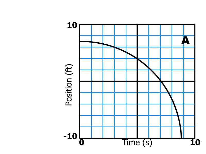 02-Kinematics-Graphs-Curves.033