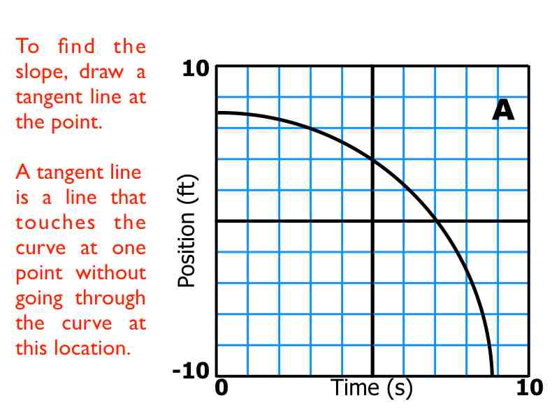 02-Kinematics-Graphs-Curves.034
