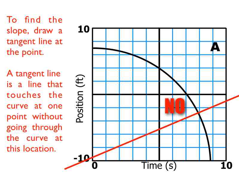 02-Kinematics-Graphs-Curves.035