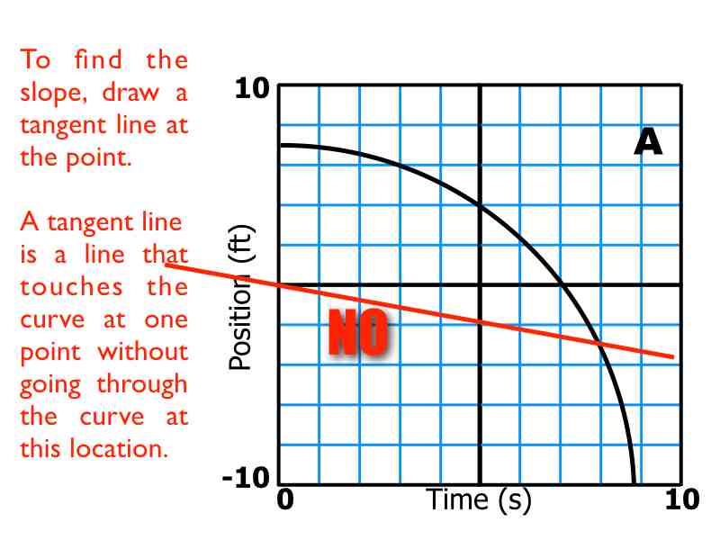 02-Kinematics-Graphs-Curves.036