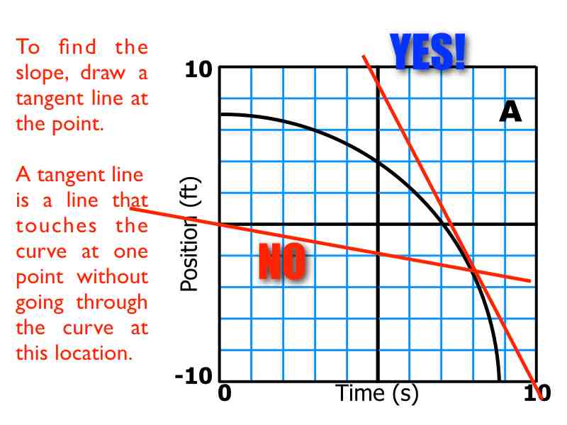 02-Kinematics-Graphs-Curves.037