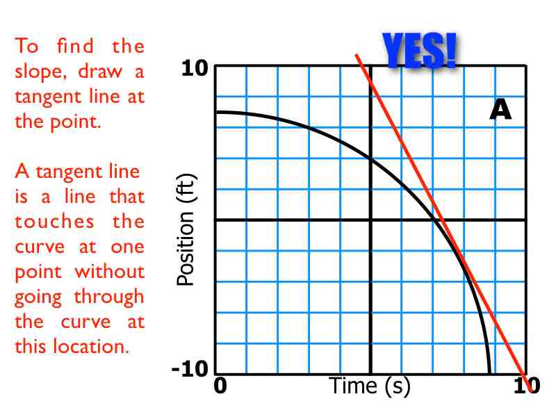 02-Kinematics-Graphs-Curves.038