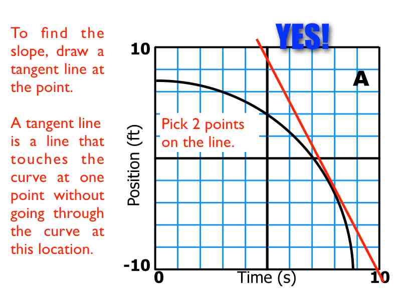 02-Kinematics-Graphs-Curves.039