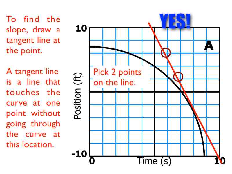 02-Kinematics-Graphs-Curves.040