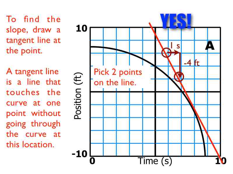 02-Kinematics-Graphs-Curves.044