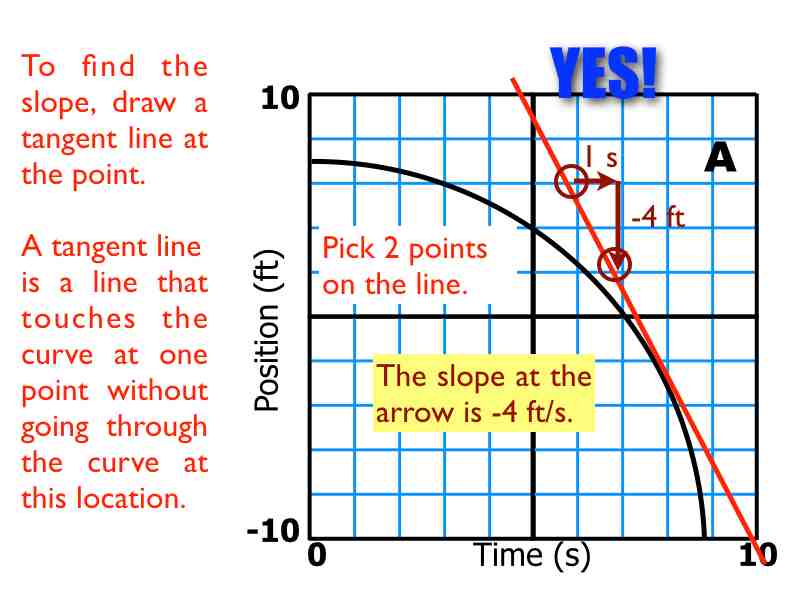 02-Kinematics-Graphs-Curves.045