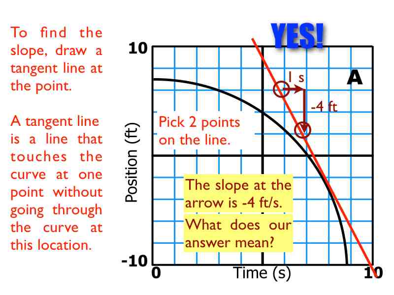 02-Kinematics-Graphs-Curves.046