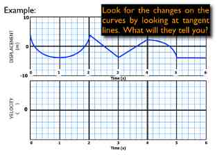 02-Kinematics-Graphs-Curves.012.jpeg