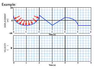02-Kinematics-Graphs-Curves.015.jpeg