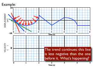 02-Kinematics-Graphs-Curves.018.jpeg