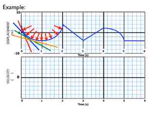 02-Kinematics-Graphs-Curves.019.jpeg