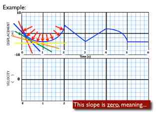 02-Kinematics-Graphs-Curves.020.jpeg