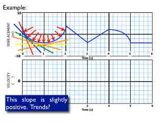 02-Kinematics-Graphs-Curves.021.jpeg