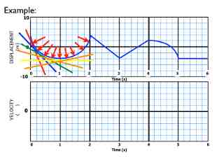 02-Kinematics-Graphs-Curves.022.jpeg