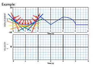 02-Kinematics-Graphs-Curves.023.jpeg