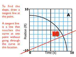02-Kinematics-Graphs-Curves.035.jpeg