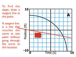 02-Kinematics-Graphs-Curves.036.jpeg