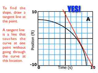 02-Kinematics-Graphs-Curves.038.jpeg