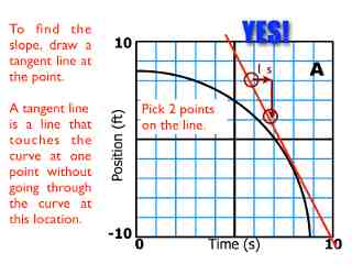 02-Kinematics-Graphs-Curves.043.jpeg