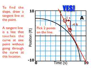 02-Kinematics-Graphs-Curves.044.jpeg