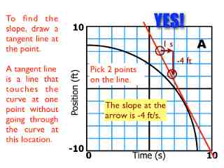 02-Kinematics-Graphs-Curves.045.jpeg