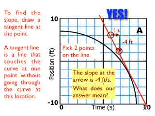 02-Kinematics-Graphs-Curves.046.jpeg