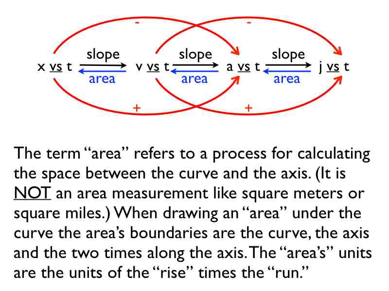 04area -how to.021