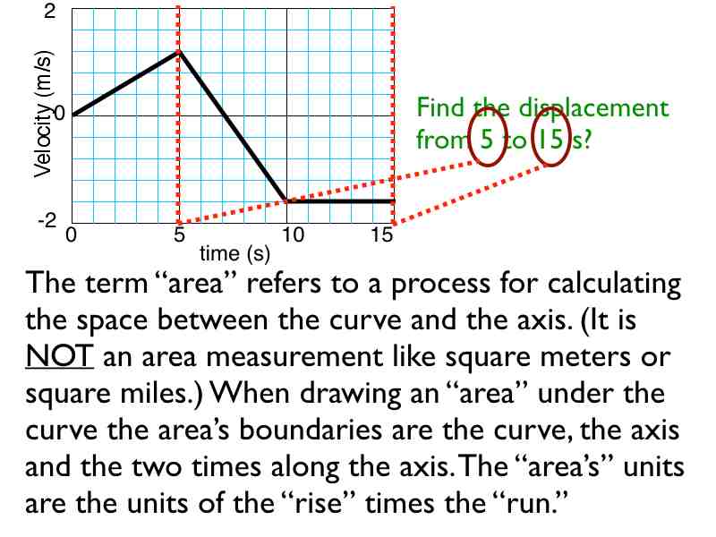 04area -how to.035
