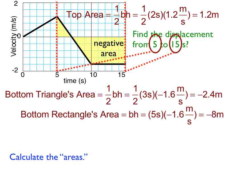 04area -how to.040