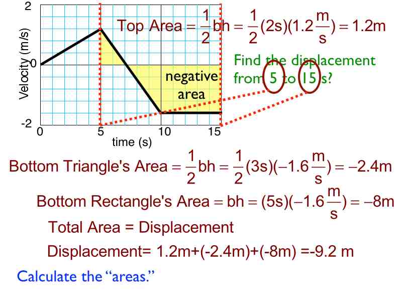 04area -how to.041