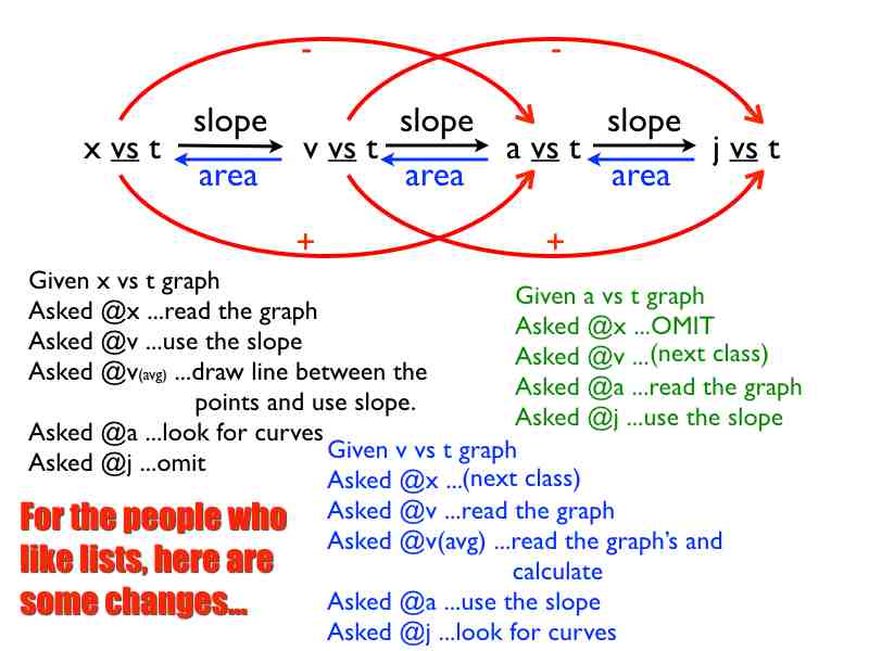 04area -how to.054