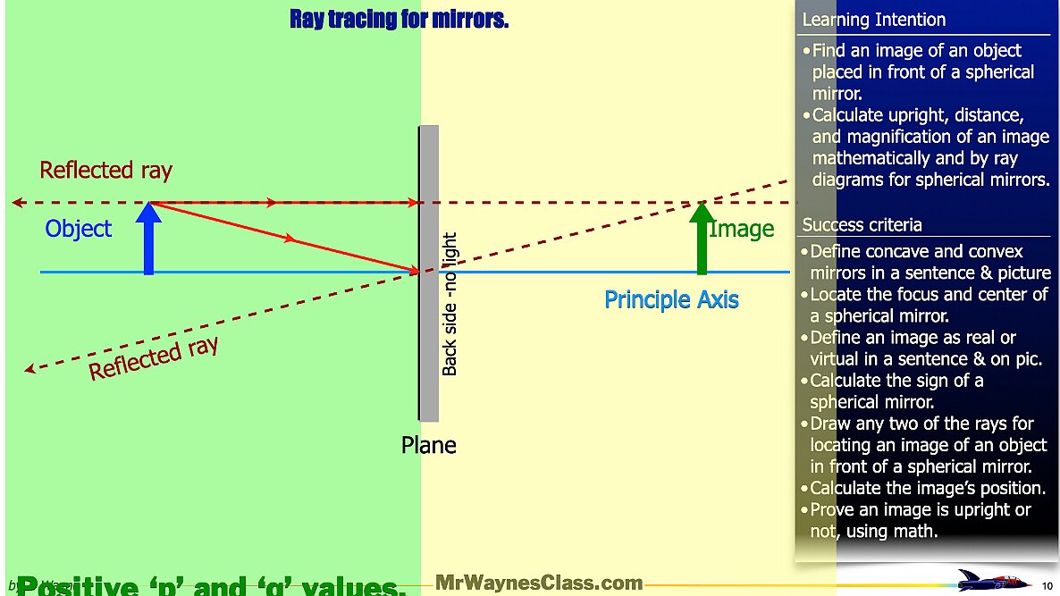 001 Mirrror Rays.010