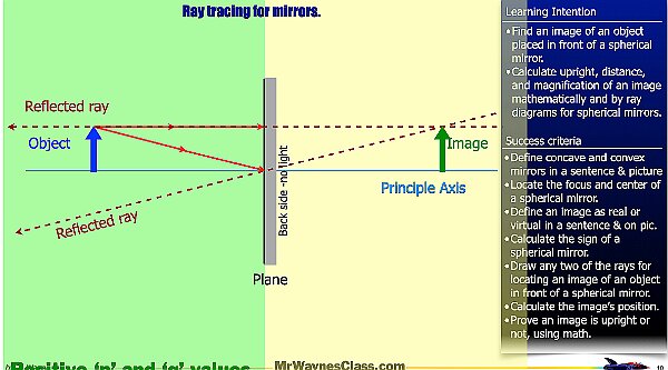 001 Mirrror Rays.010.jpeg