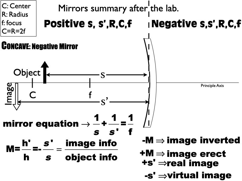 M.054