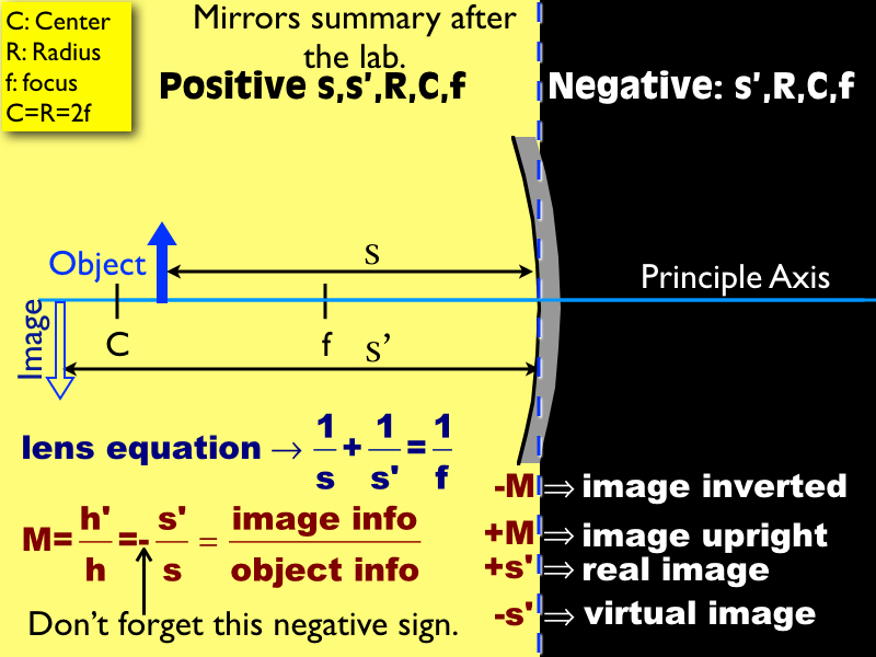 how to tell if a mirror is concave or convex