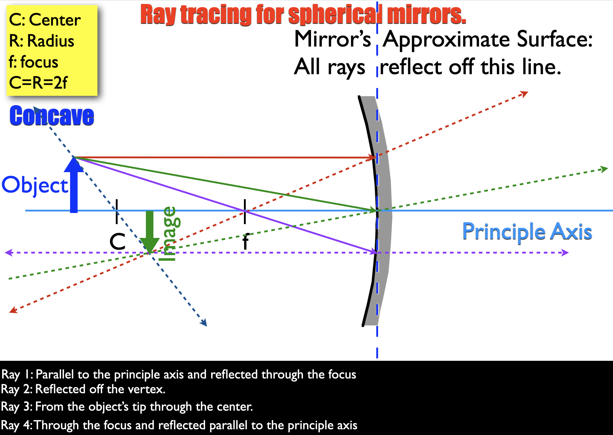 Light (Basics and Geometric Optics