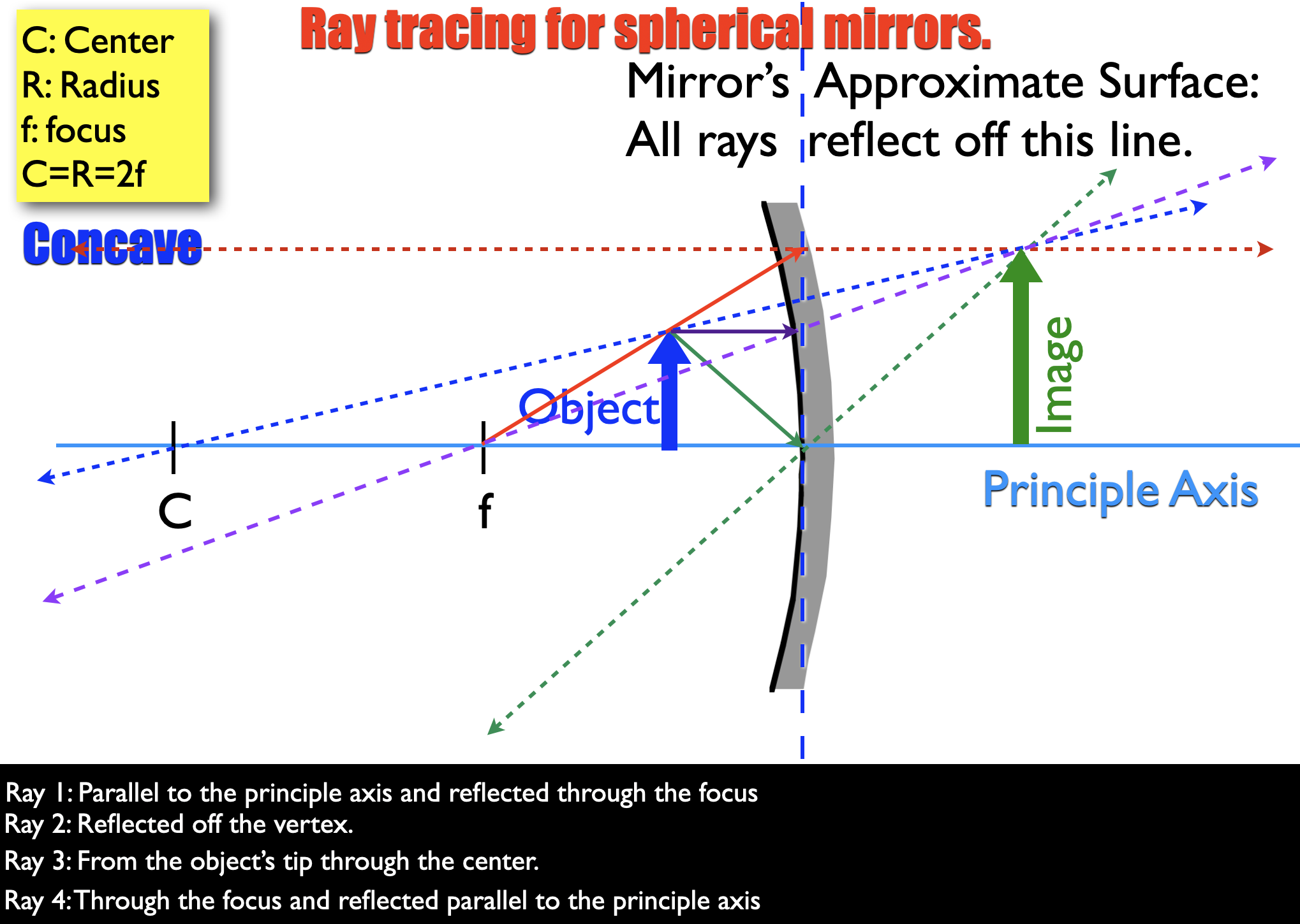 Light (Basics and Geometric Optics