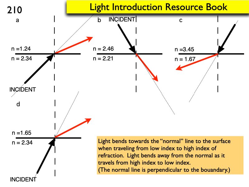 Light.030