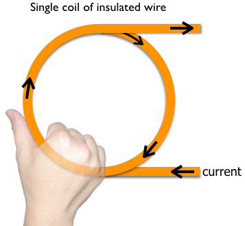 Coild and right hand rule