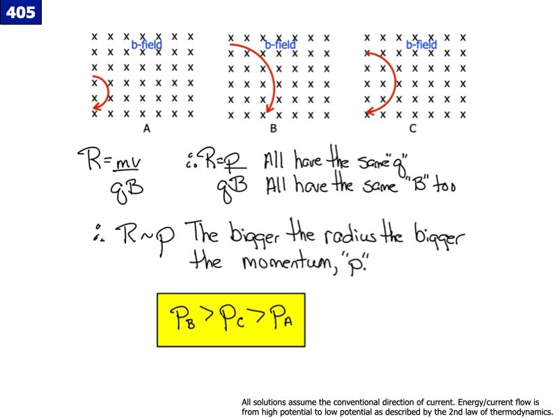 AP_EandM_Answers.061