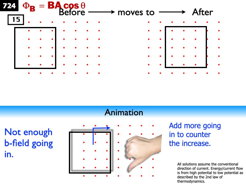 AP_EandM_Answers.122