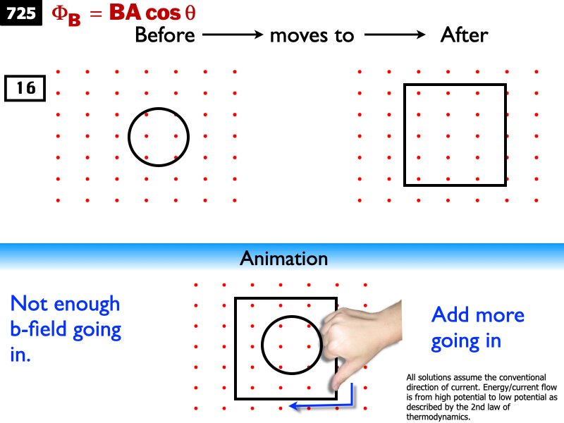 AP_EandM_Answers.123
