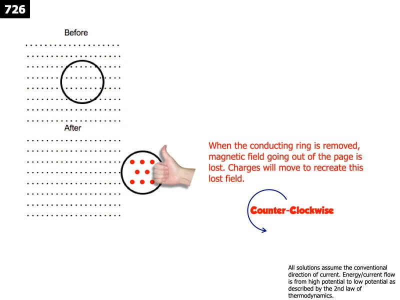 AP_EandM_Answers.124
