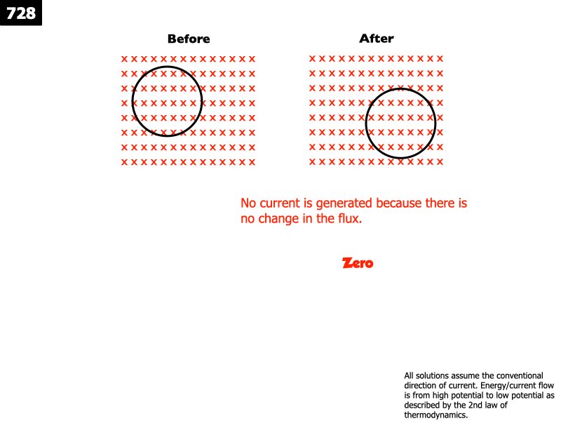AP_EandM_Answers.126