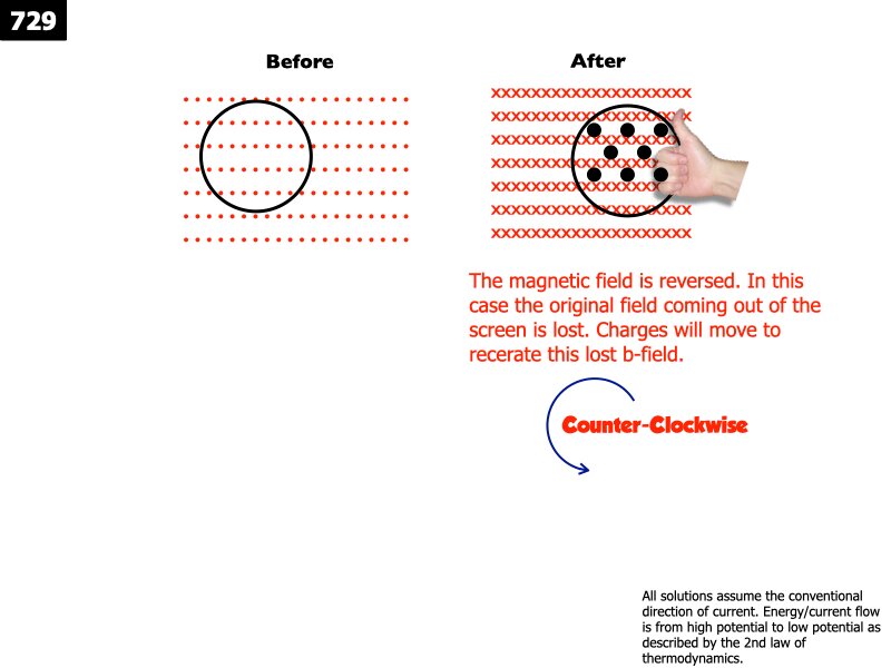 AP_EandM_Answers.127